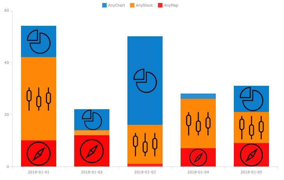 Anychart教程:將圖像添加到堆積柱形圖 Anychart教程:將圖像添加到堆積柱形圖