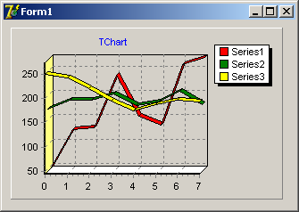 Delphi工具欄中的TeeXMLSource組件  Delphi工具欄中的TeeXMLSource組件