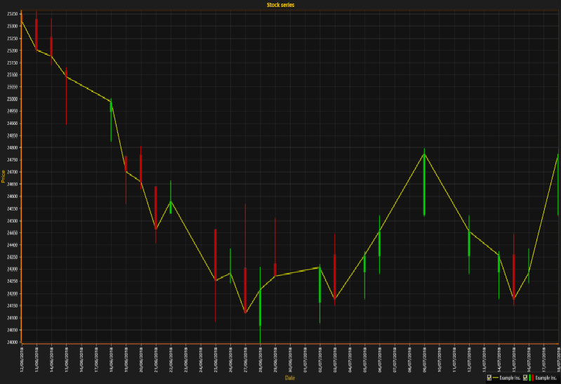 Arction Ltd教程:用于呈現(xiàn)財(cái)務(wù)數(shù)據(jù)的2D StockSeries圖表 Arction Ltd教程:用于呈現(xiàn)財(cái)務(wù)數(shù)據(jù)的2D StockSeries圖表