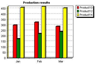 按月分組 按月分組