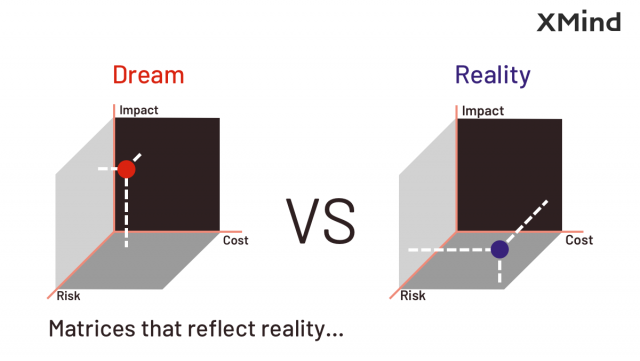 如何緊湊展示多對(duì)多對(duì)象間的關(guān)系？XMind矩陣圖輕松搞定！