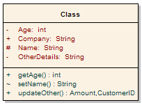 CASE軟件Enterprise Architect教程 :邏輯模型 CASE軟件Enterprise Architect教程 :邏輯模型