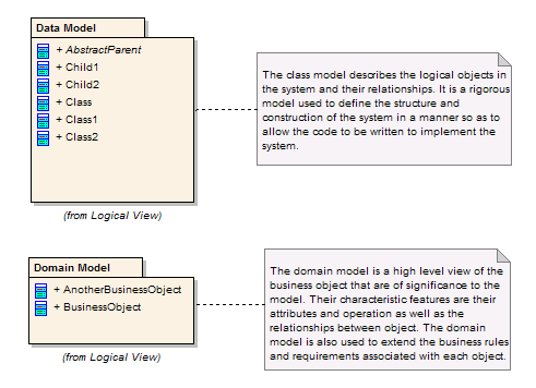CASE軟件Enterprise Architect教程 :邏輯模型 CASE軟件Enterprise Architect教程 :邏輯模型