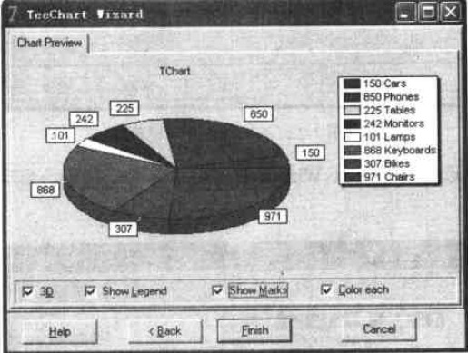 圖4.圖表預覽窗口 圖4.圖表預覽窗口