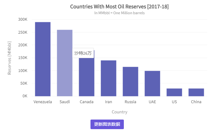 JavaScript圖表工具FusionCharts Suite XT入門教程(四):配置圖表 JavaScript圖表工具FusionCharts Suite XT入門教程(四):配置圖表