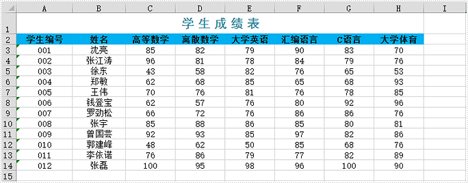 Excel .NET組件Spire.XLS教程:在 Excel 中設置條件格式 Excel .NET組件Spire.XLS教程:在 Excel 中設置條件格式