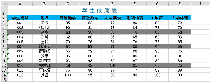 Excel .NET組件Spire.XLS教程:在 Excel 中設置條件格式 Excel .NET組件Spire.XLS教程:在 Excel 中設置條件格式