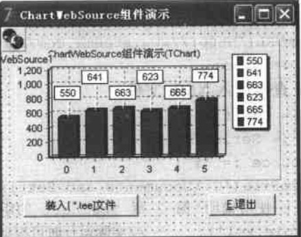 ChartWebSource組件設計階段界面 ChartWebSource組件設計階段界面