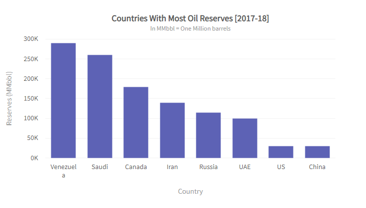 JavaScript圖表工具FusionCharts Suite XT入門教程(十):在運行時更改圖表類型 JavaScript圖表工具FusionCharts Suite XT入門教程(十):在運行時更改圖表類型