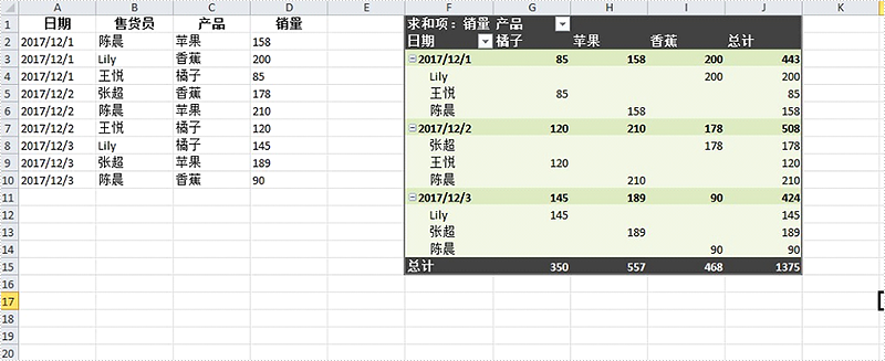 Excel .NET組件Spire.XLS教程:創建Excel數據透視表及設置透視表格式 Excel .NET組件Spire.XLS教程:創建Excel數據透視表及設置透視表格式
