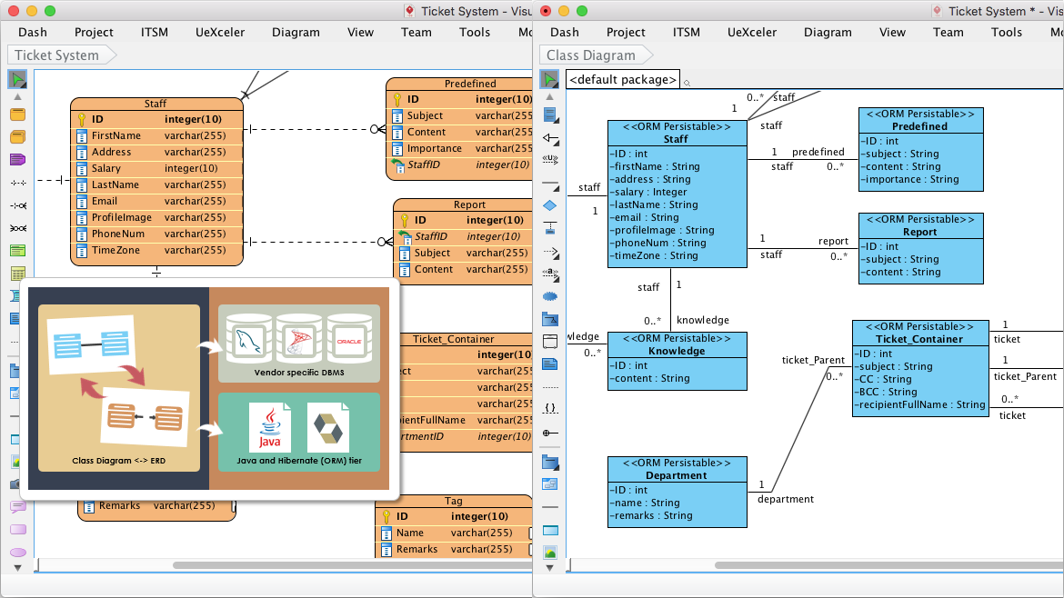 UML工具Visual Paradigm解決方案（四）：適用于Mac OS X的專業UML工具