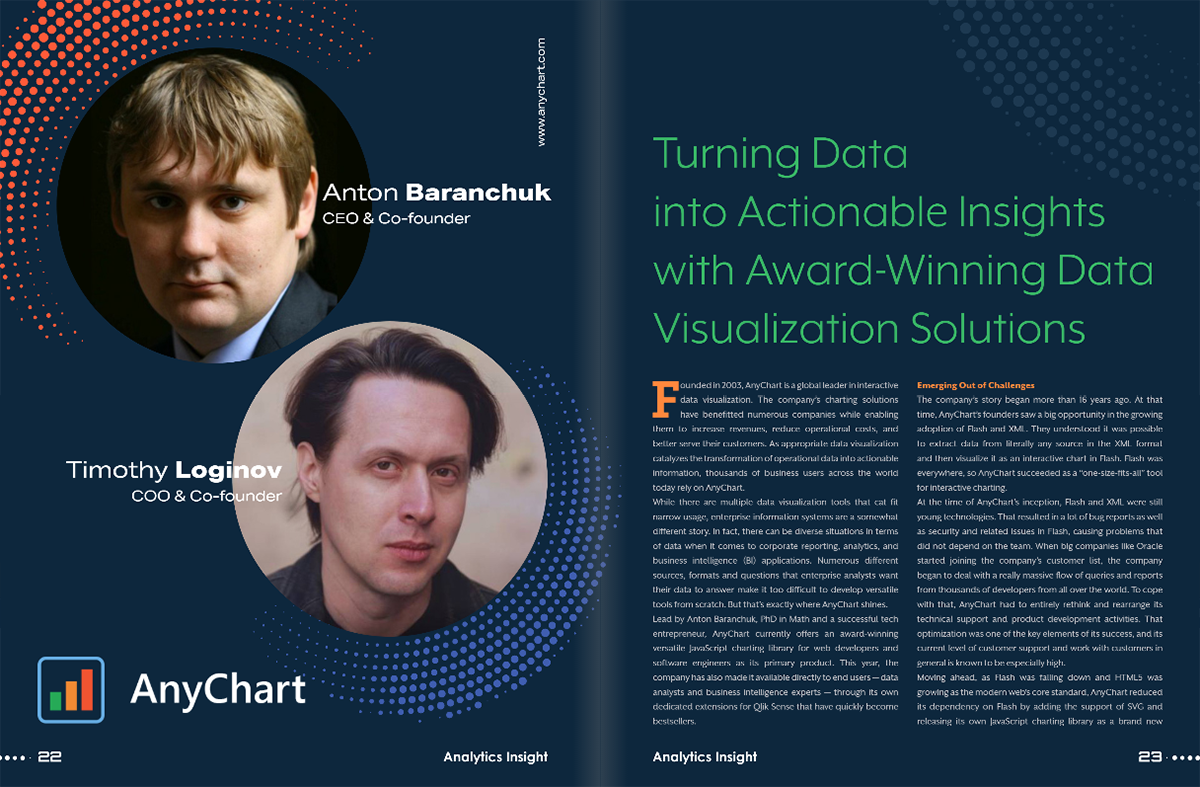 喜訊!AnyChart被評為2019年十大商業智能和分析公司之一 喜訊!AnyChart被評為2019年十大商業智能和分析公司之一