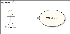 UML軟件開(kāi)發(fā)與建模工具Enterprise Architect教程:UML 2教程-用例圖 UML軟件開(kāi)發(fā)與建模工具Enterprise Architect教程:UML 2教程-用例圖
