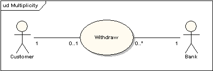 UML軟件開(kāi)發(fā)與建模工具Enterprise Architect教程:UML 2教程-用例圖 UML軟件開(kāi)發(fā)與建模工具Enterprise Architect教程:UML 2教程-用例圖