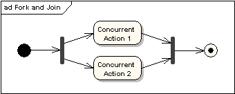 前叉和聯接節點