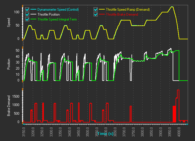 LightningChart.NET案例研究(五):高性能控制系統 LightningChart.NET案例研究(五):高性能控制系統