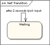 自我轉(zhuǎn)變