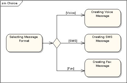選擇偽狀態(tài)