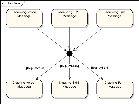 結(jié)偽狀態(tài)