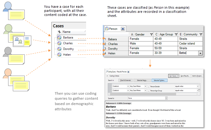 管理人口統(tǒng)計(jì)屬性 管理人口統(tǒng)計(jì)屬性
