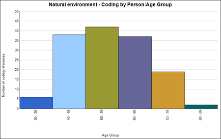 人口統(tǒng)計(jì)圖表 人口統(tǒng)計(jì)圖表