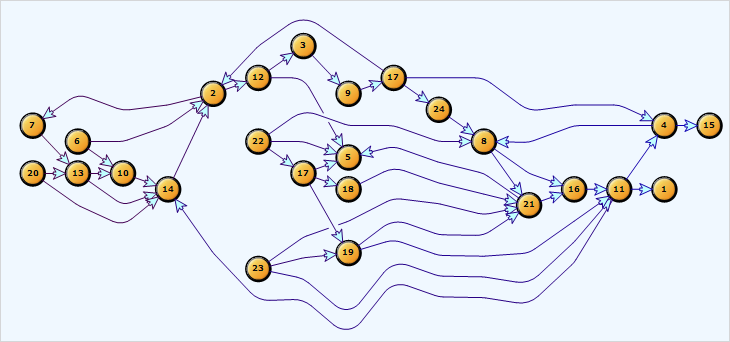 .NET圖表開發工具集MindFusion ASP.NET Pack最新版本2020.R1發布,多項功能得到改進 .NET圖表開發工具集MindFusion ASP.NET Pack最新版本2020.R1發布,多項功能得到改進