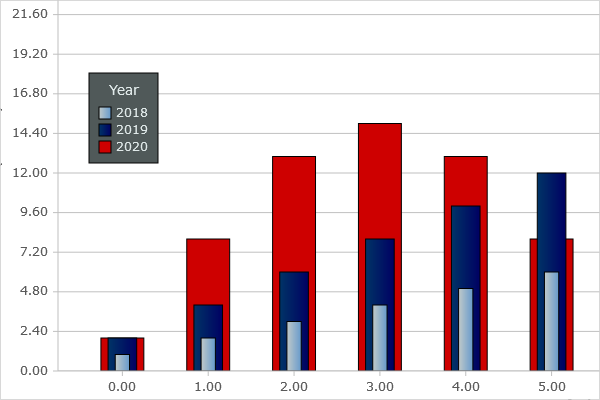 .NET圖表開發工具集MindFusion ASP.NET Pack最新版本2020.R1發布,多項功能得到改進 .NET圖表開發工具集MindFusion ASP.NET Pack最新版本2020.R1發布,多項功能得到改進