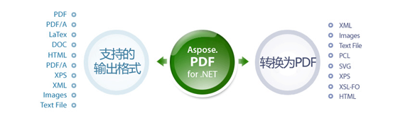 Aspose.Pdf 無(wú)需Adobe Acrobat也可讀寫(xiě)和操作PDF文件
