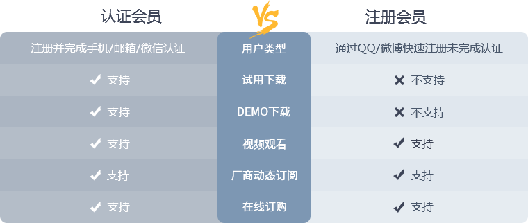 下載速度對(duì)比